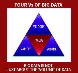Big-Data