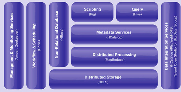 IT Consulting